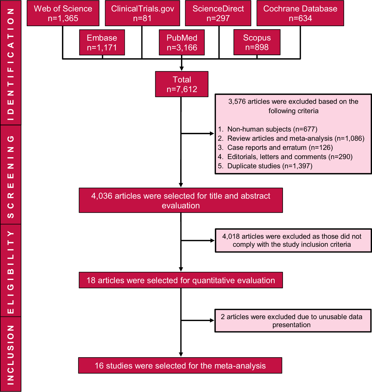 azithromycin dose before or after meal