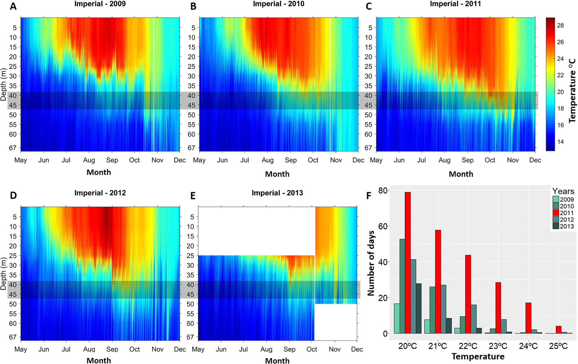 Frontiers  When Scientists and Industry Technologies Mitigate Habitat  Loss: The First Bioconstruction Relocation in the Mediterranean Sea