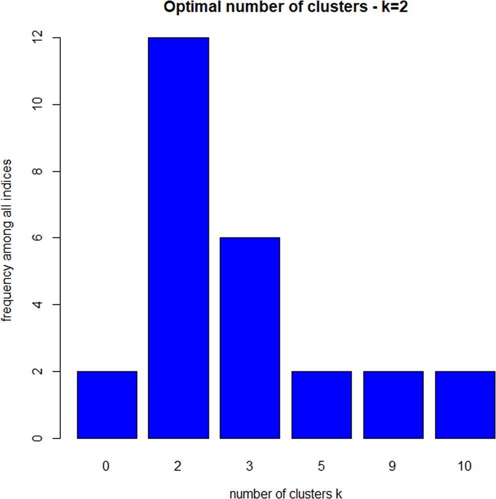 Mellemøsten mel Arrowhead Emotional dysregulation subgroups in patients with adult  Attention-Deficit/Hyperactivity Disorder (ADHD): a cluster analytic  approach | Scientific Reports