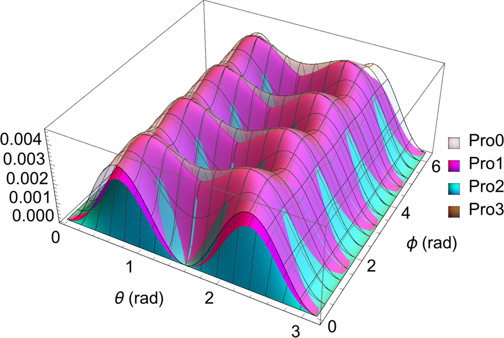 Tight N Observable Uncertainty Relations And Their Experimental Demonstrations Scientific Reports Tight N Observable Uncertainty Relations And Their Experimental Demonstrations Scientific Reports