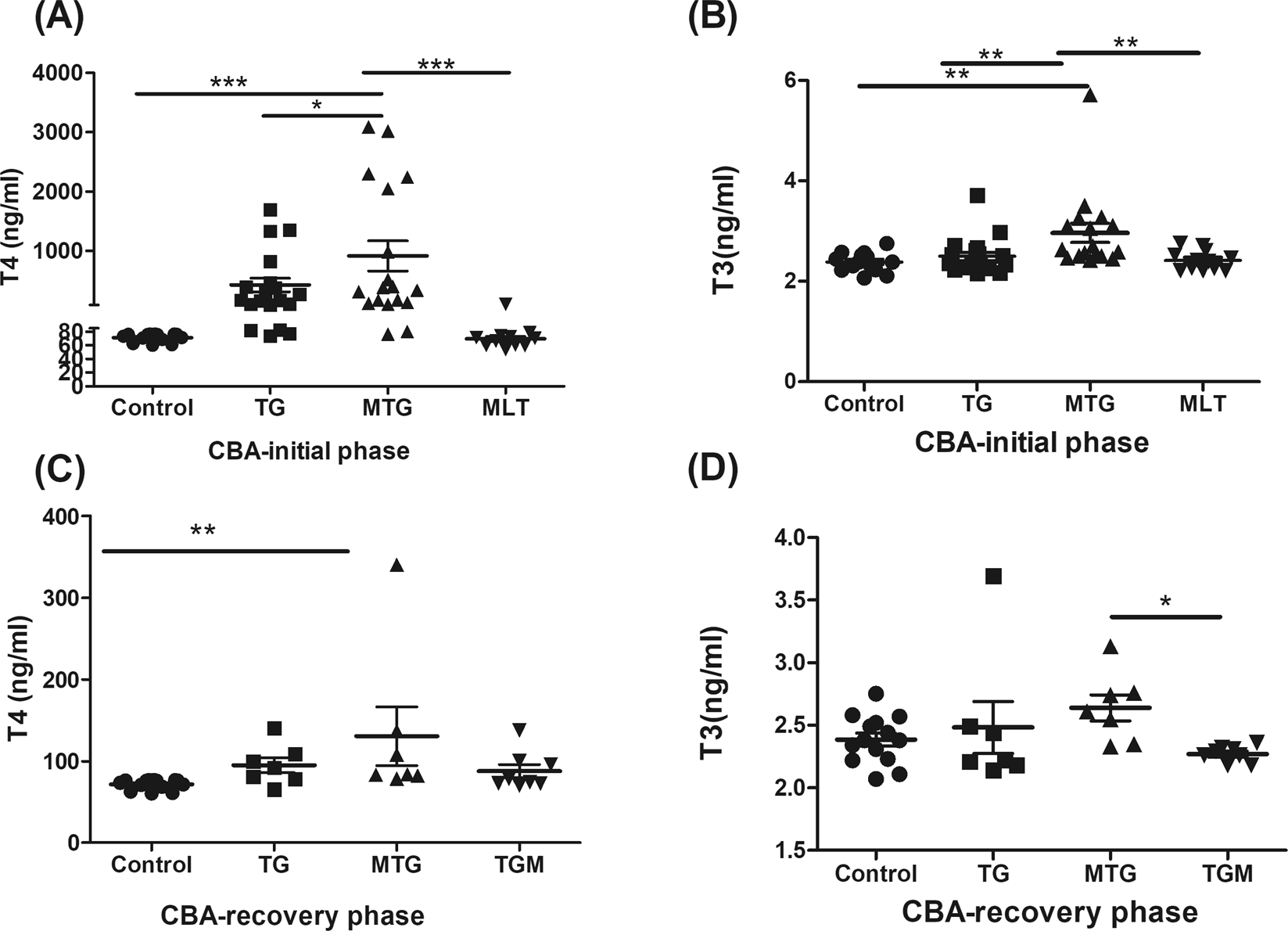 Effects Of Exogenous Melatonin On Clinical And Pathological