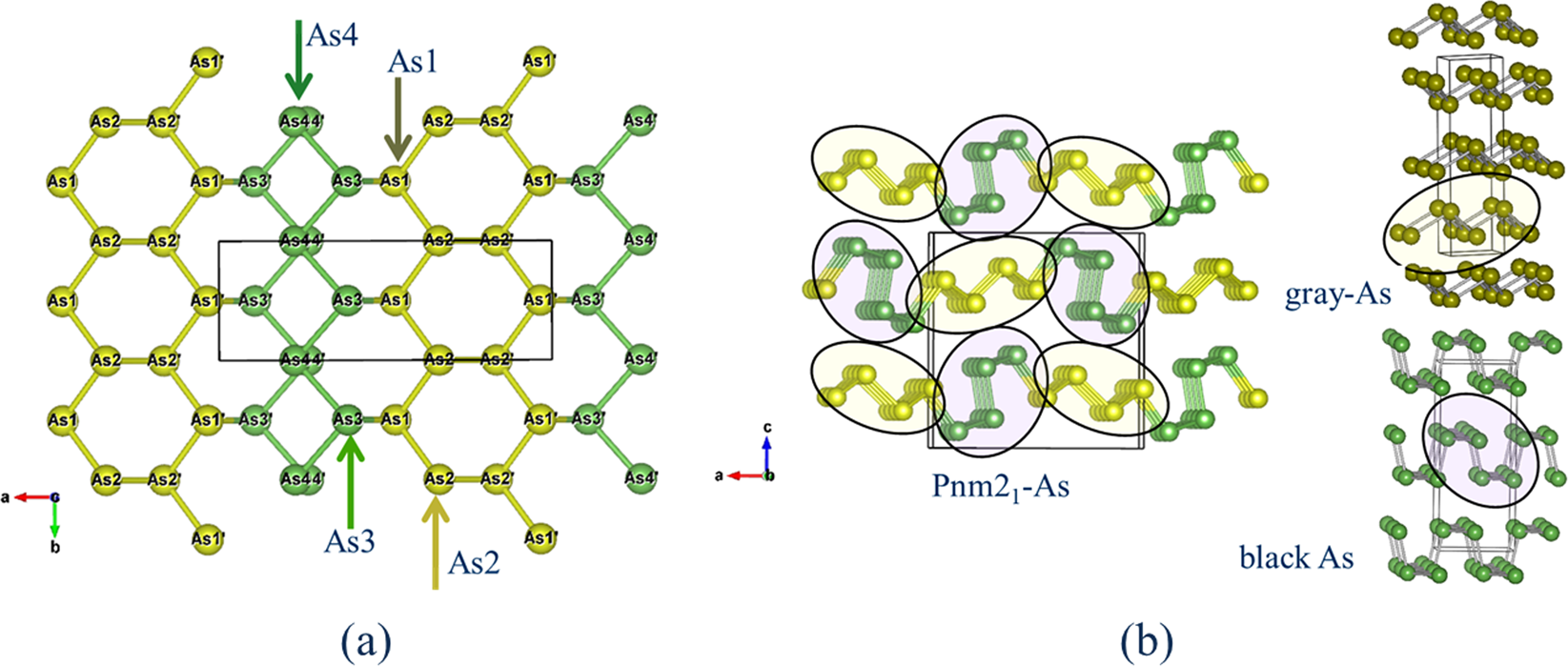 Natural arsenic with a unique order structure: potential for new quantum ma...
