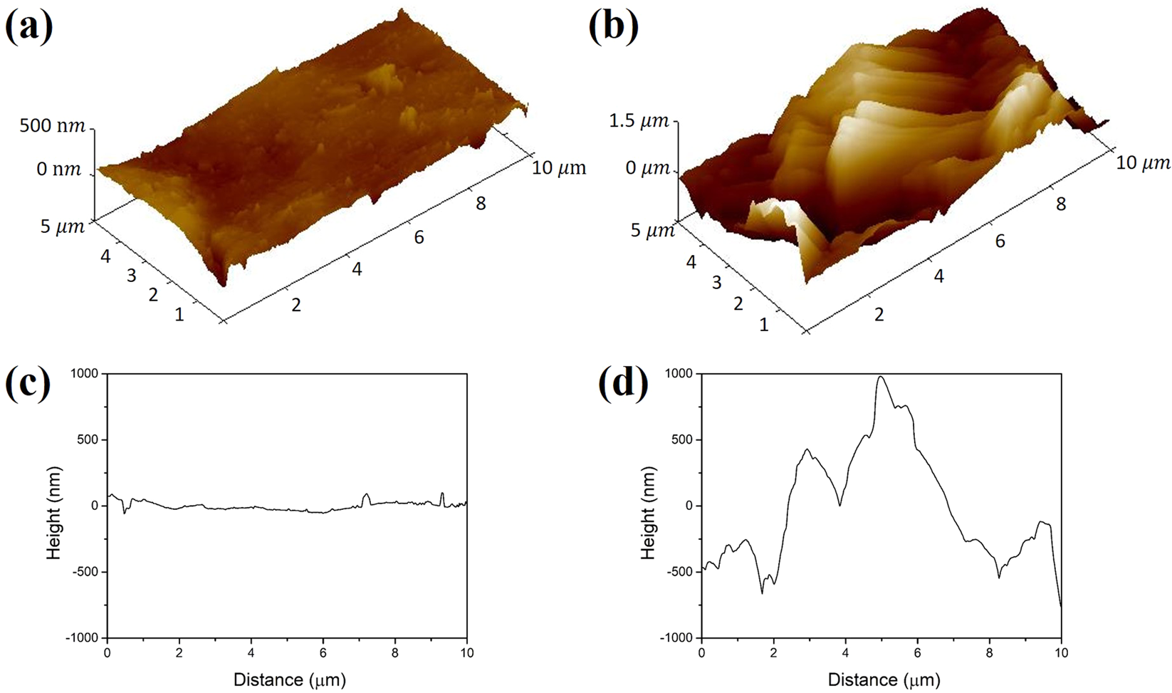 Successive Four Phase Liquid Separation Using Hierarchical - 