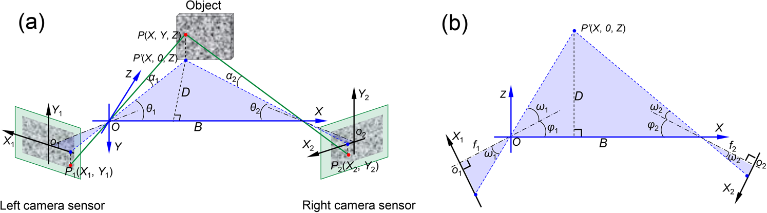 Modeling of systematic errors in stereo-digital image correlation due to  camera self-heating | Scientific Reports