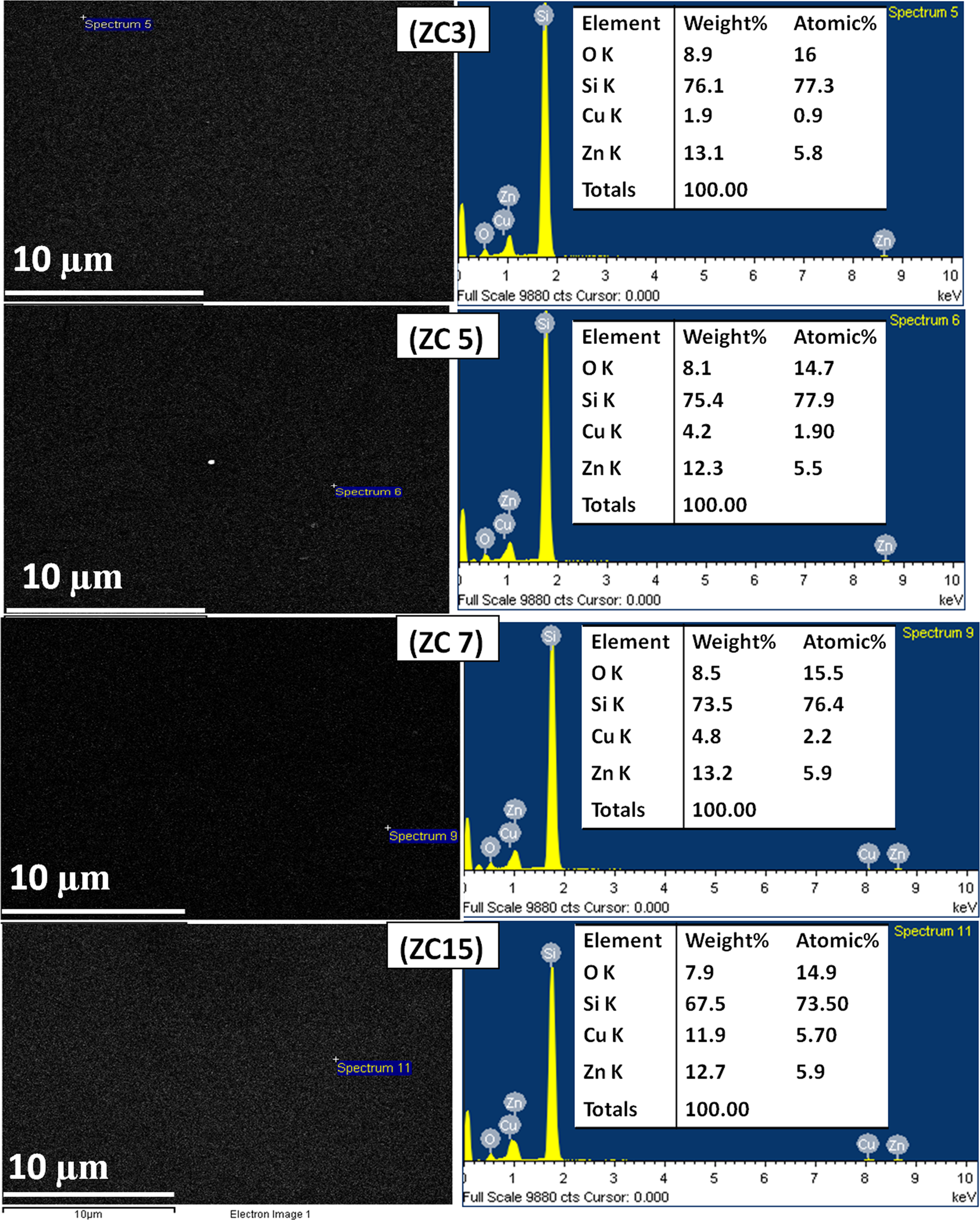 Enhanced Room Temperature Ferromagnetism And Green