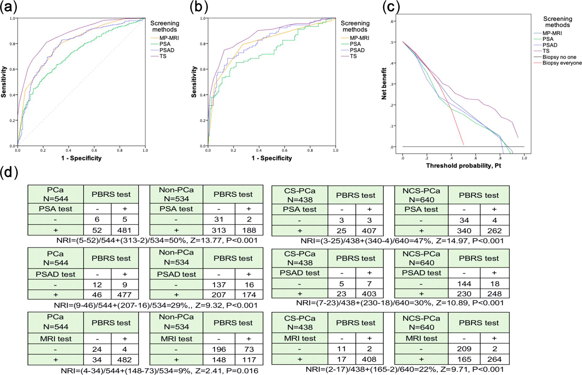 prostate volume calculator mri