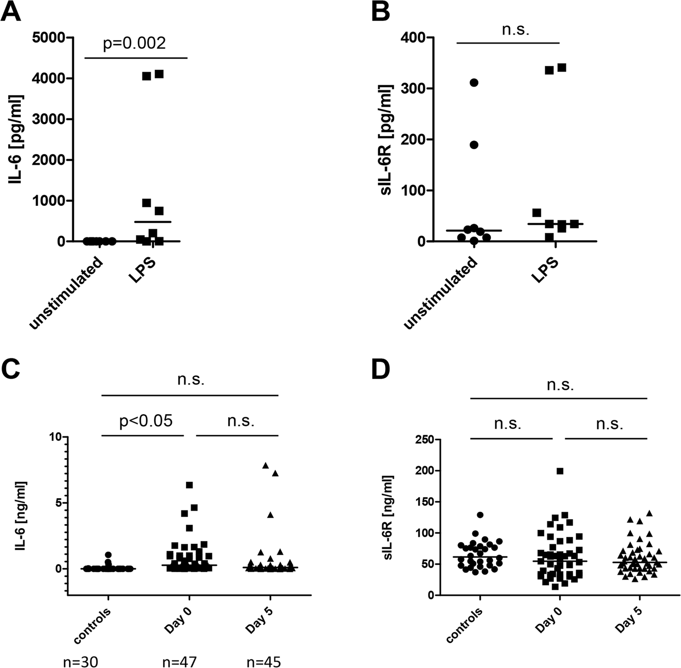 Cd3 antibody biolegend il6