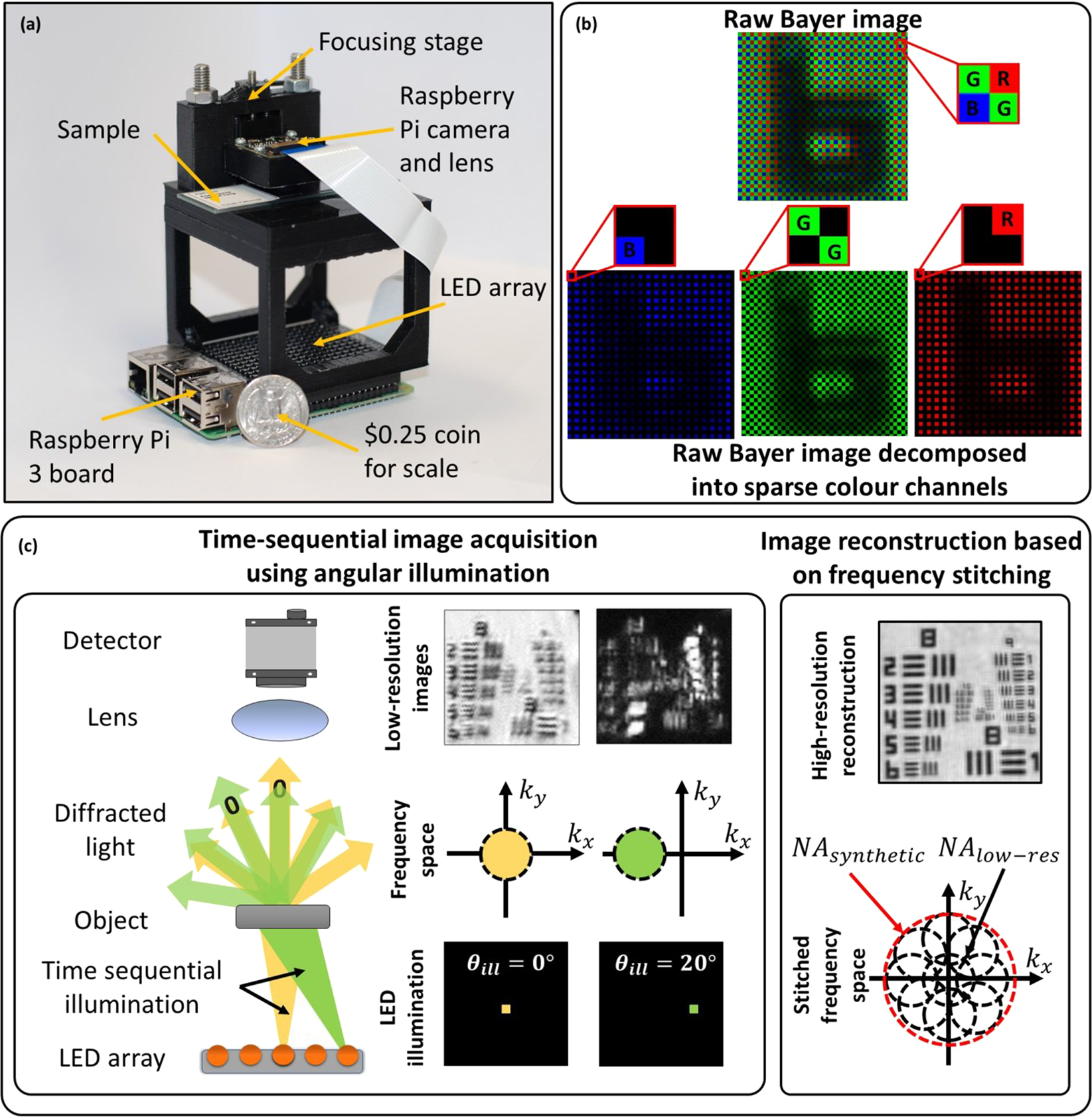 High-Performance Cameras for Microscopy Applications