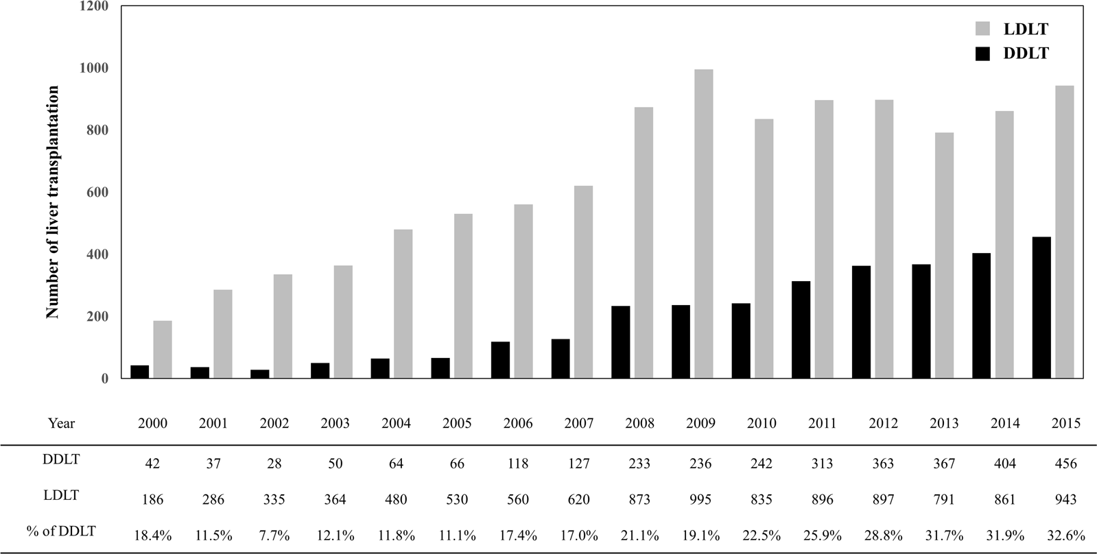 Meld Score Life Expectancy Chart