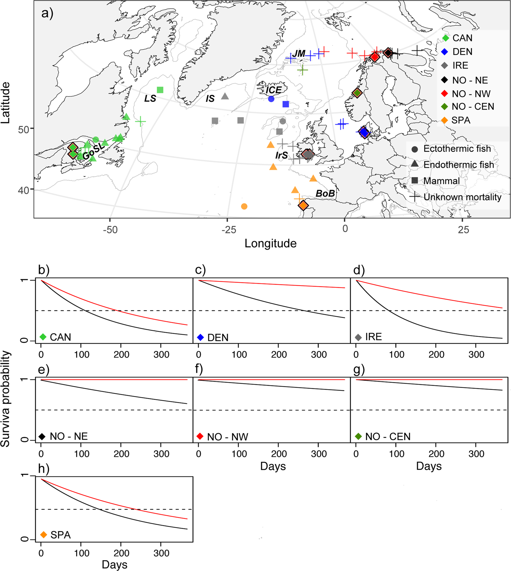 Predation ( M 2 ) and fishing ( F ) mortality rates for Atlantic