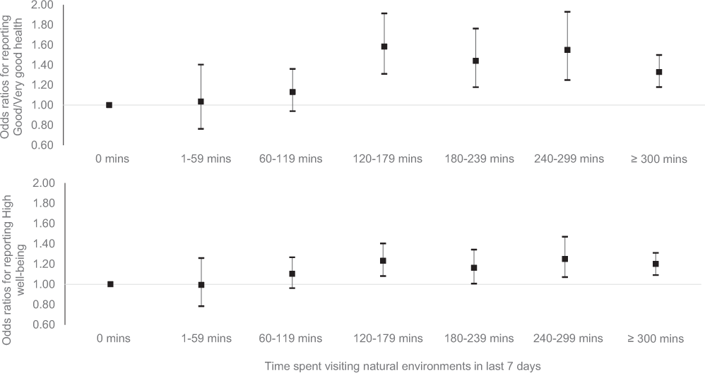 Air Alert 2 Workout Chart