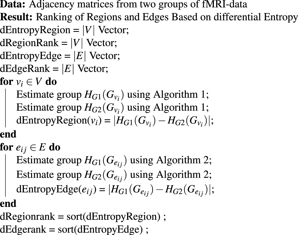 Algorithm 3