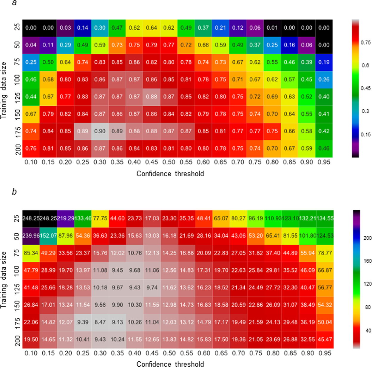 Genetic Diversity In Stomatal Density Among Soybeans - 