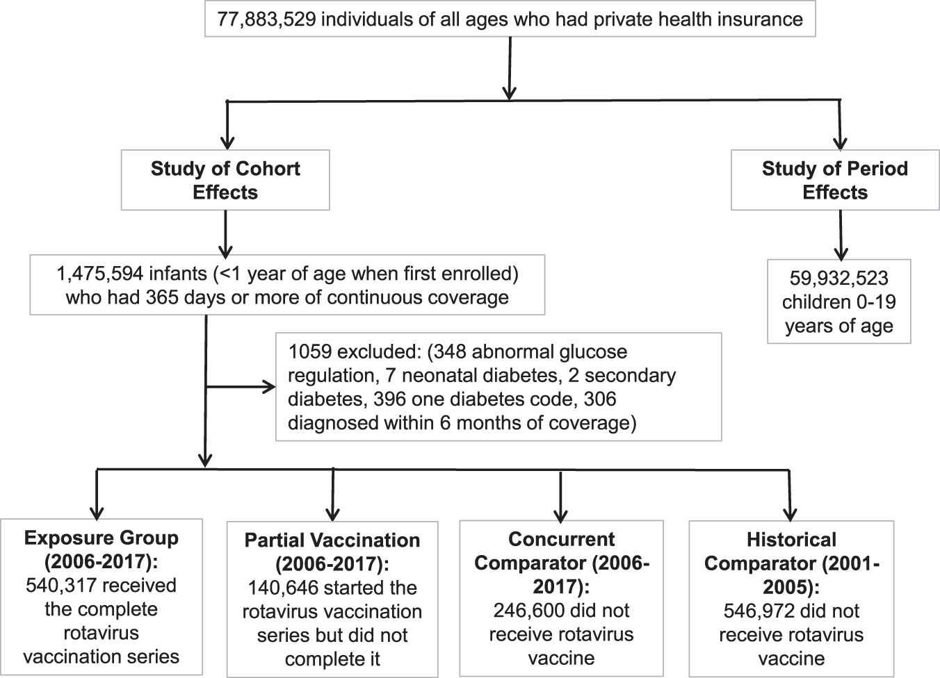 Child Vaccination Chart With Cost In India