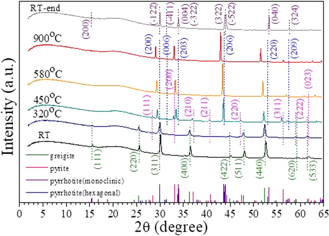 Figure 4