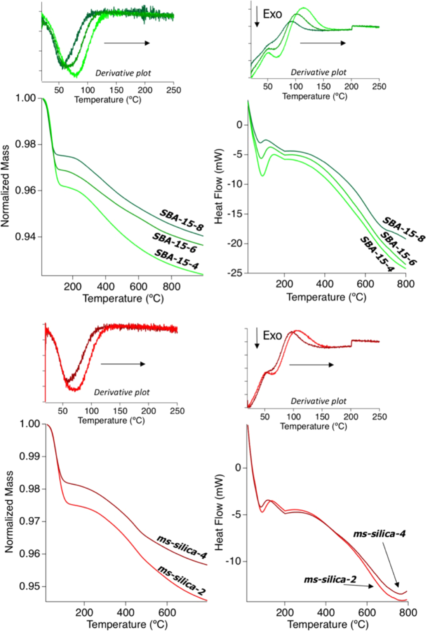 Water Properties Under Nano Scale Confinement Scientific