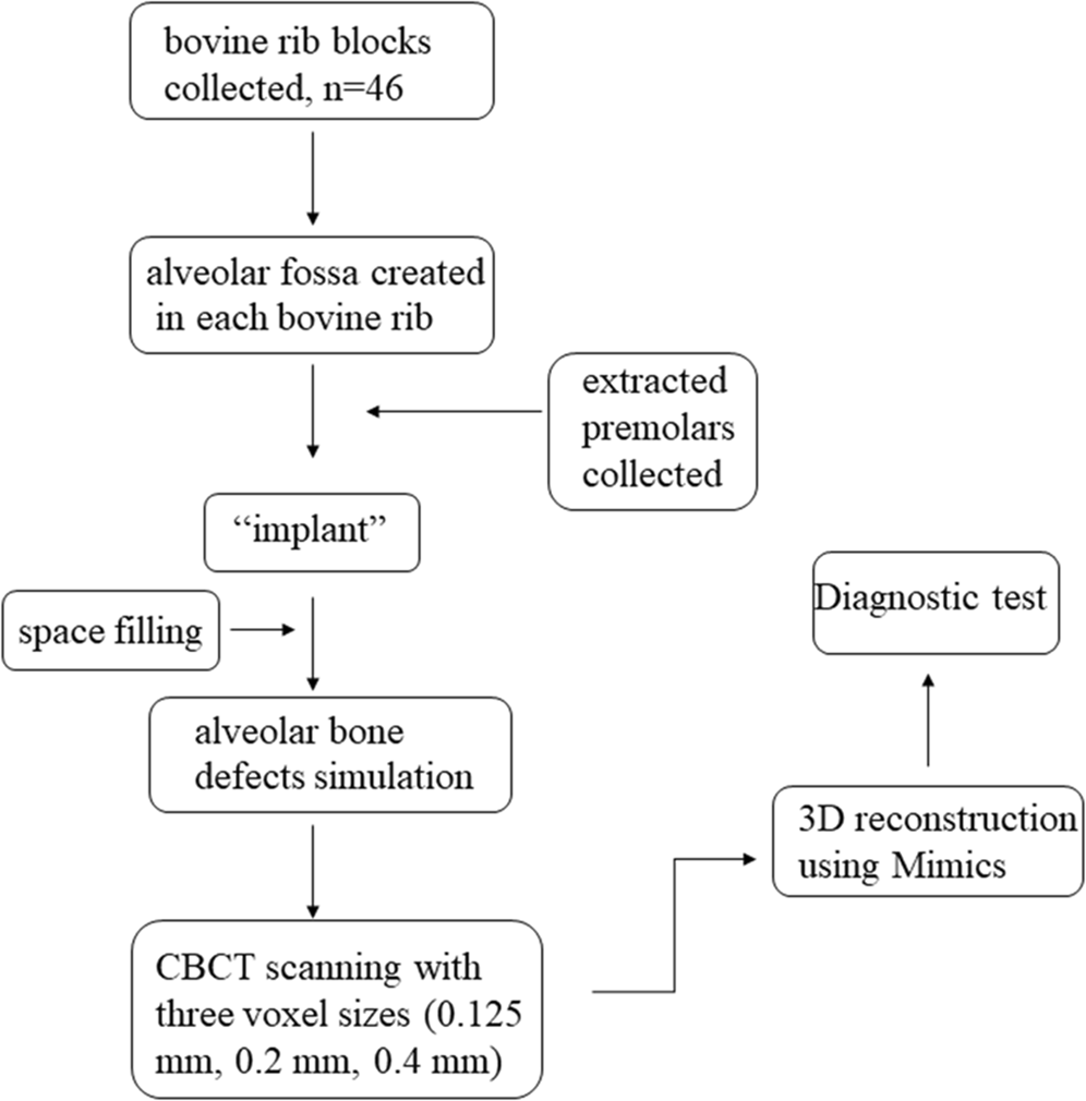 Cbct Comparison Chart