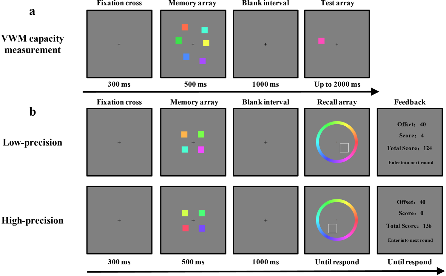 Short-term visual memory training - Key To Study