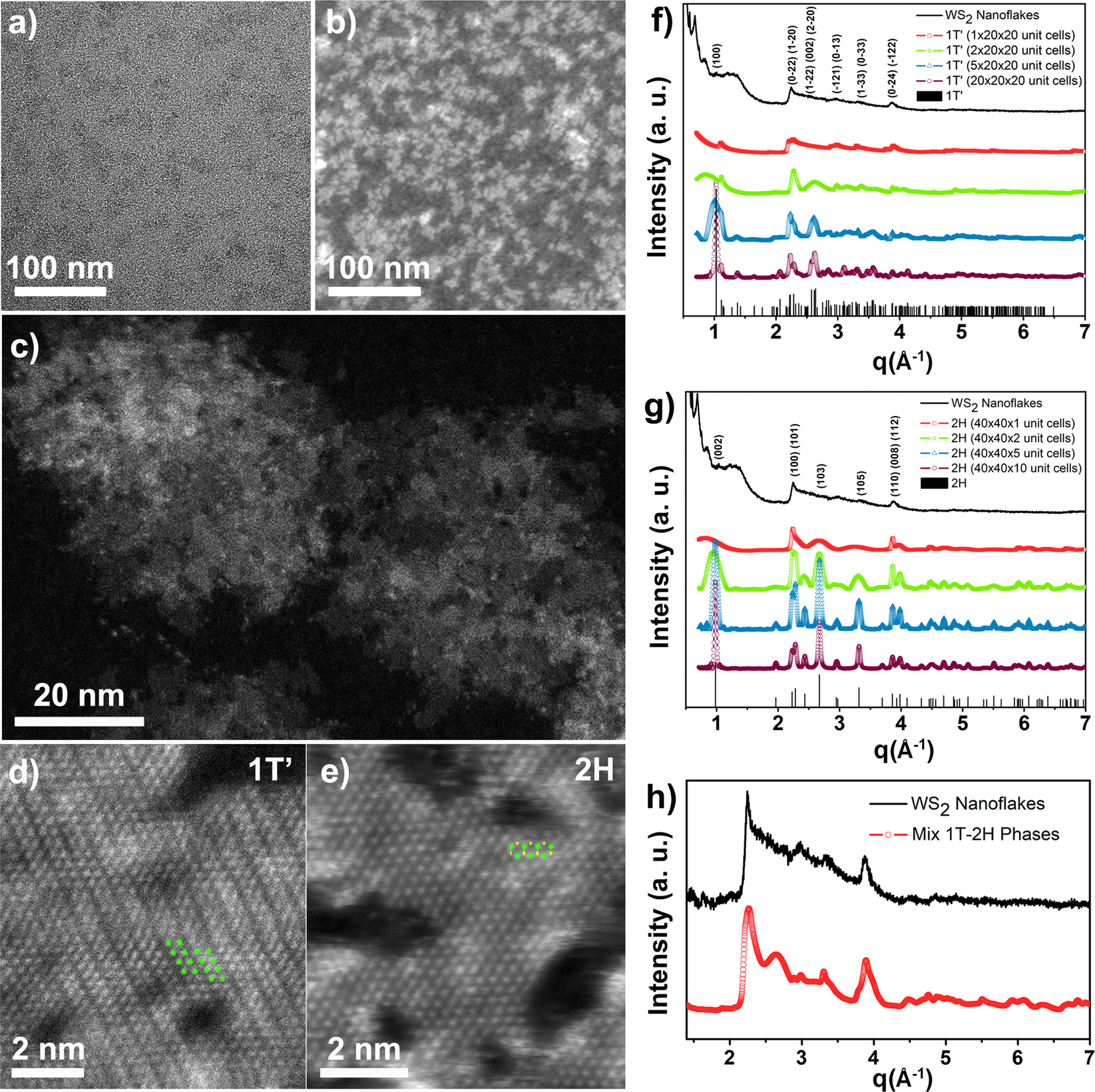 In Plane Aligned Colloidal 2d Ws 2 Nanoflakes For Solution