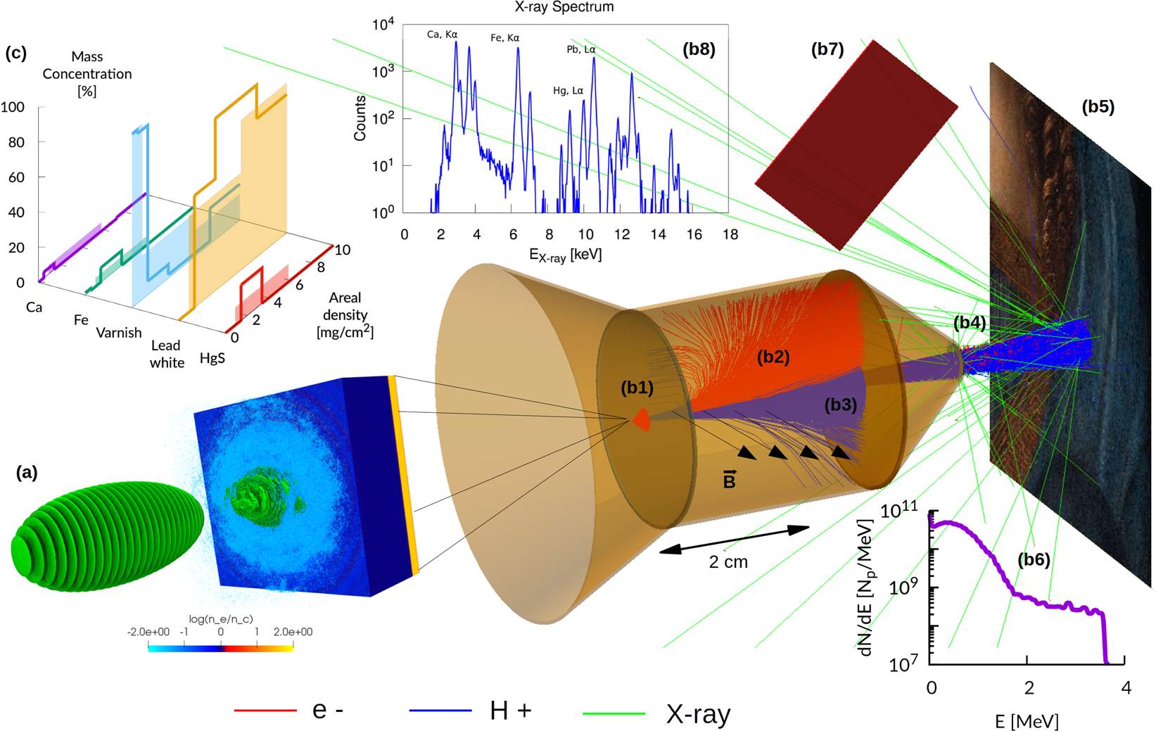 Superintense Laser-driven Ion Beam Analysis | Scientific Reports