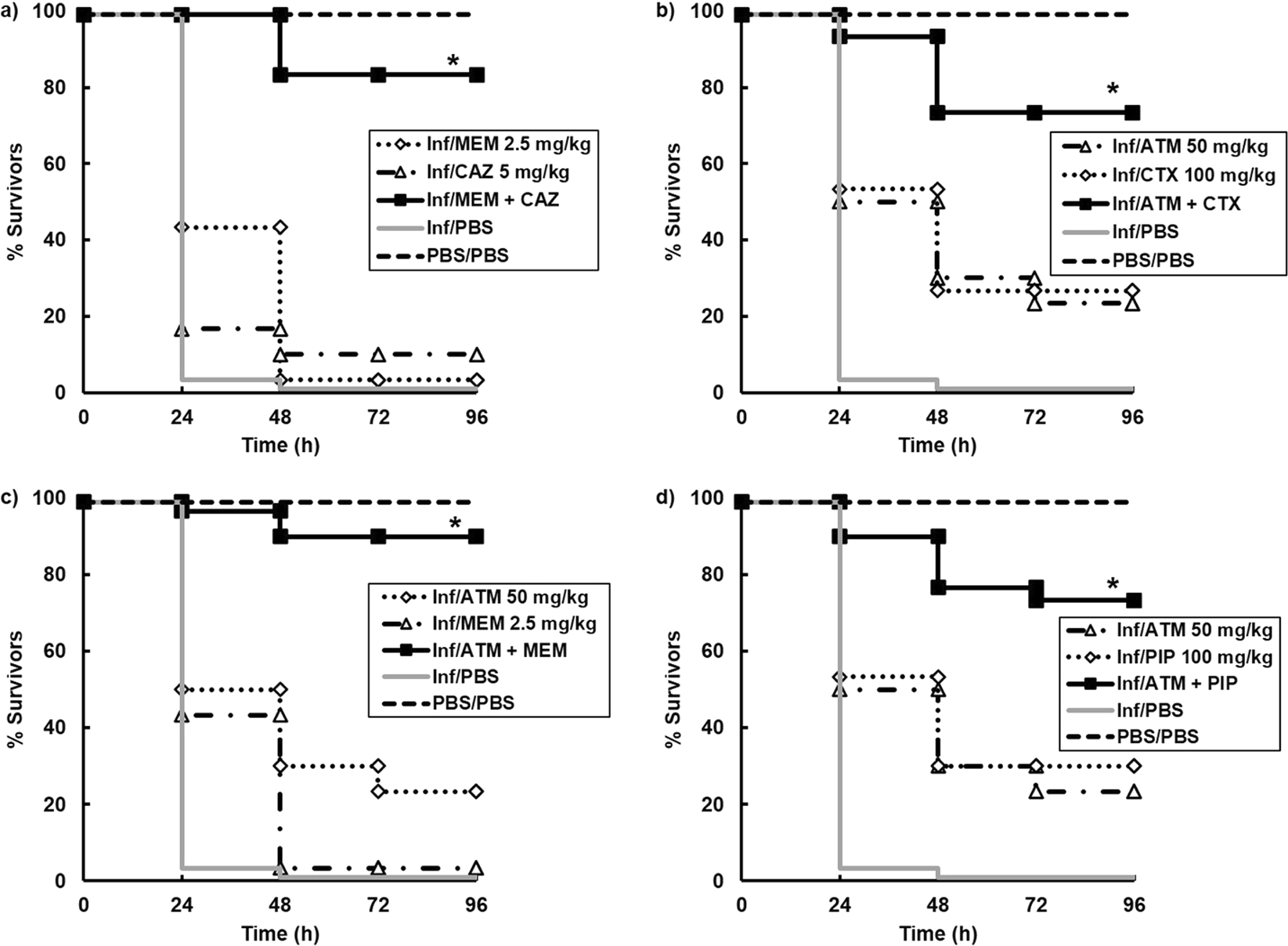 aztreonam ki pseudomonas aeruginosa pbp3