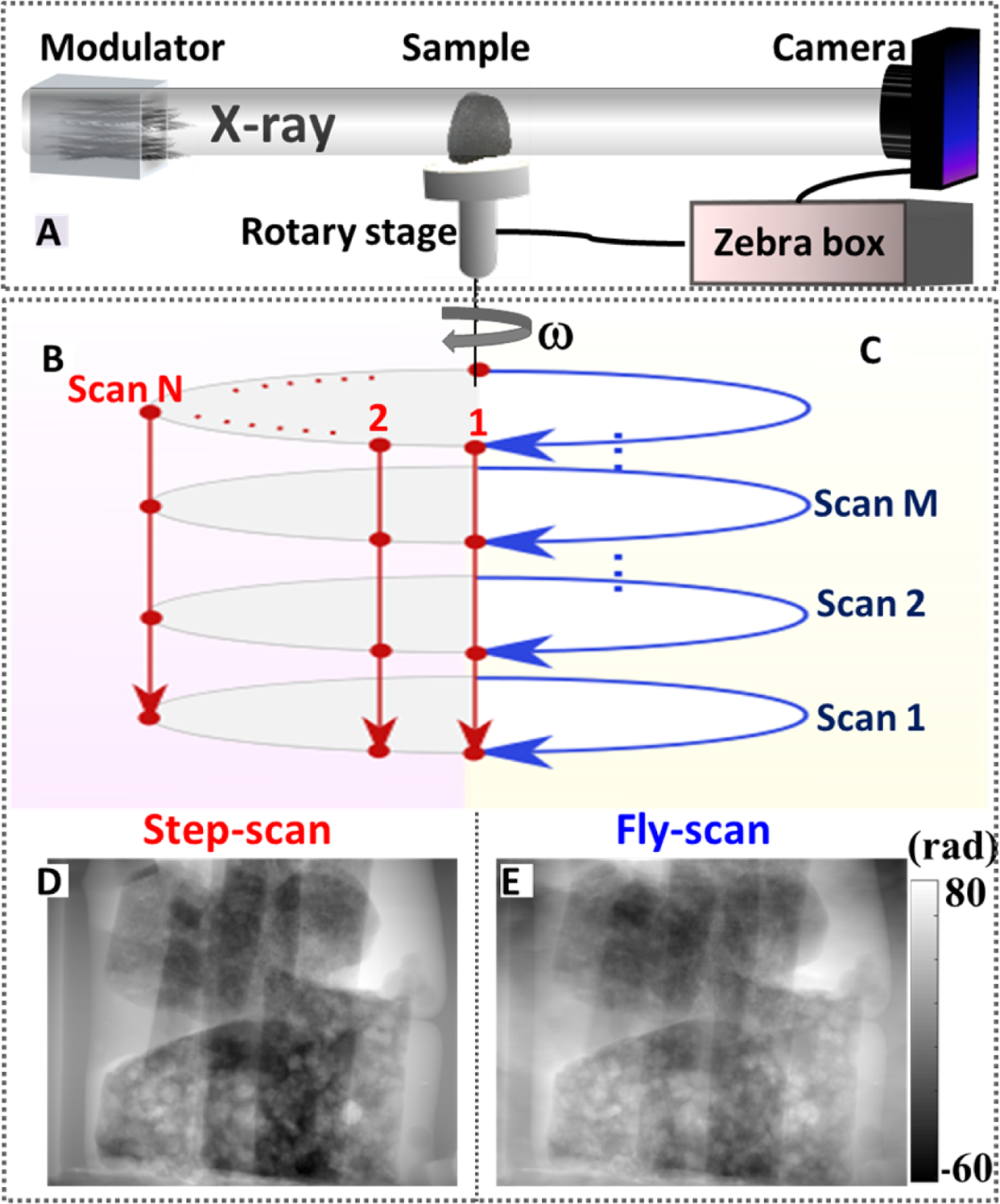 High-energy, fly-scan X-ray tomography | Reports