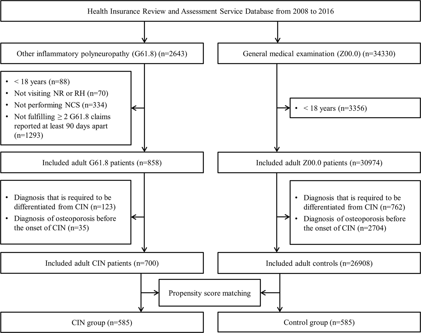 Osteoporosis Pathophysiology Flow Chart