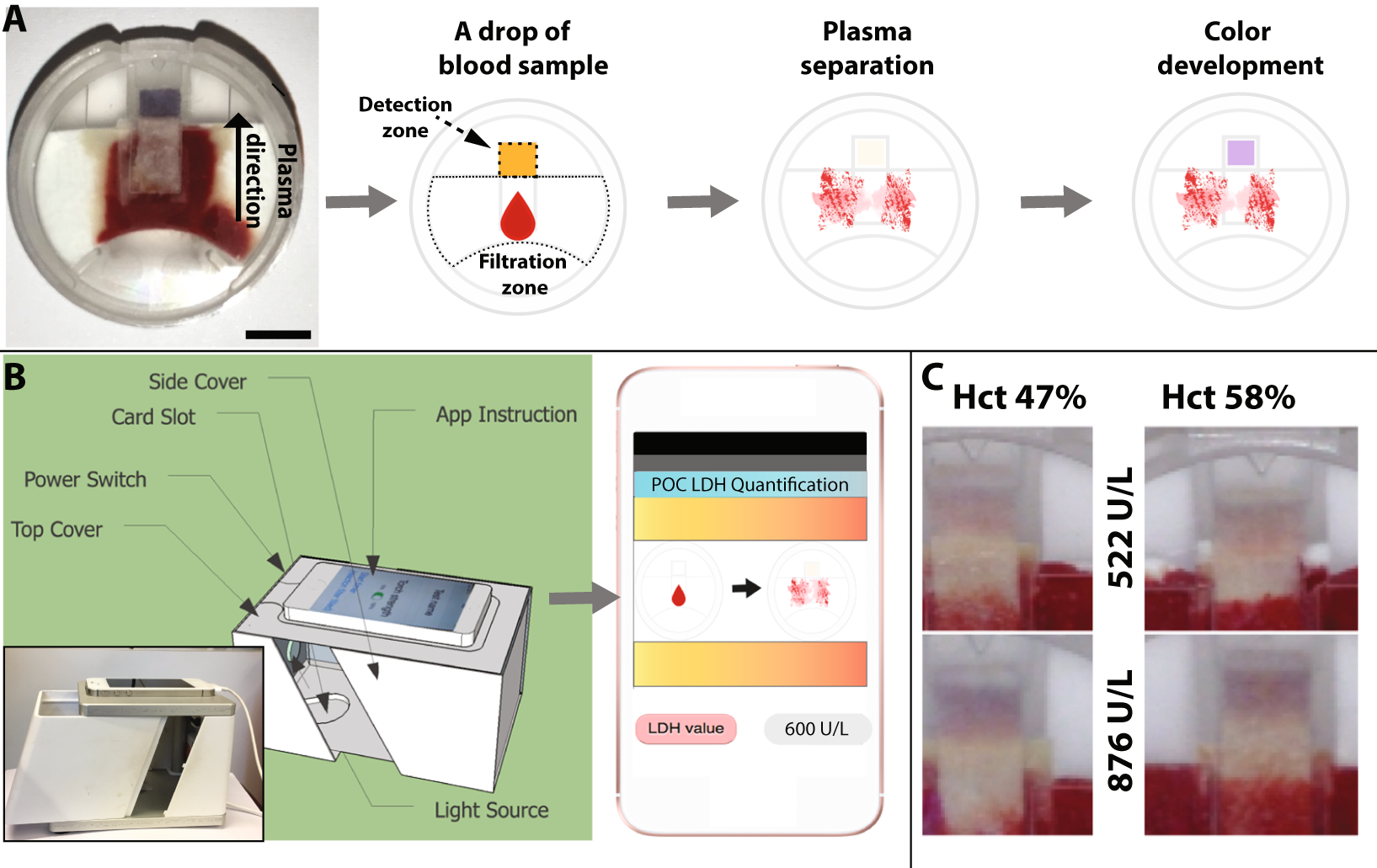 Using test c. Датчики измерения влаги в масле LDH 100. Lactate dehydrogenase Analysis. LDH normal. Фотографии POC терминалов.