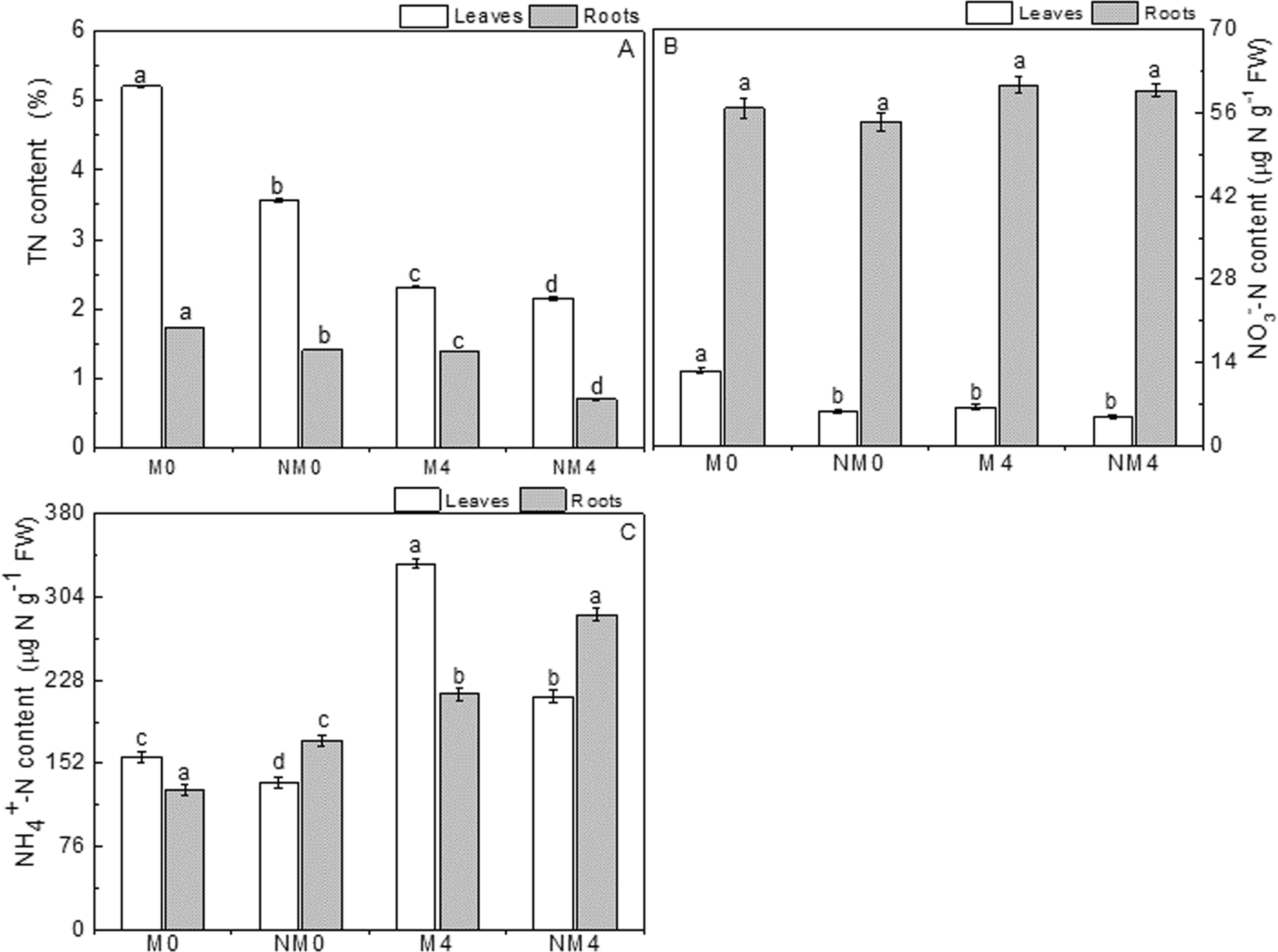 The Effects Of Magnetic Treatme!   nt On Nitrogen Absorption And - 