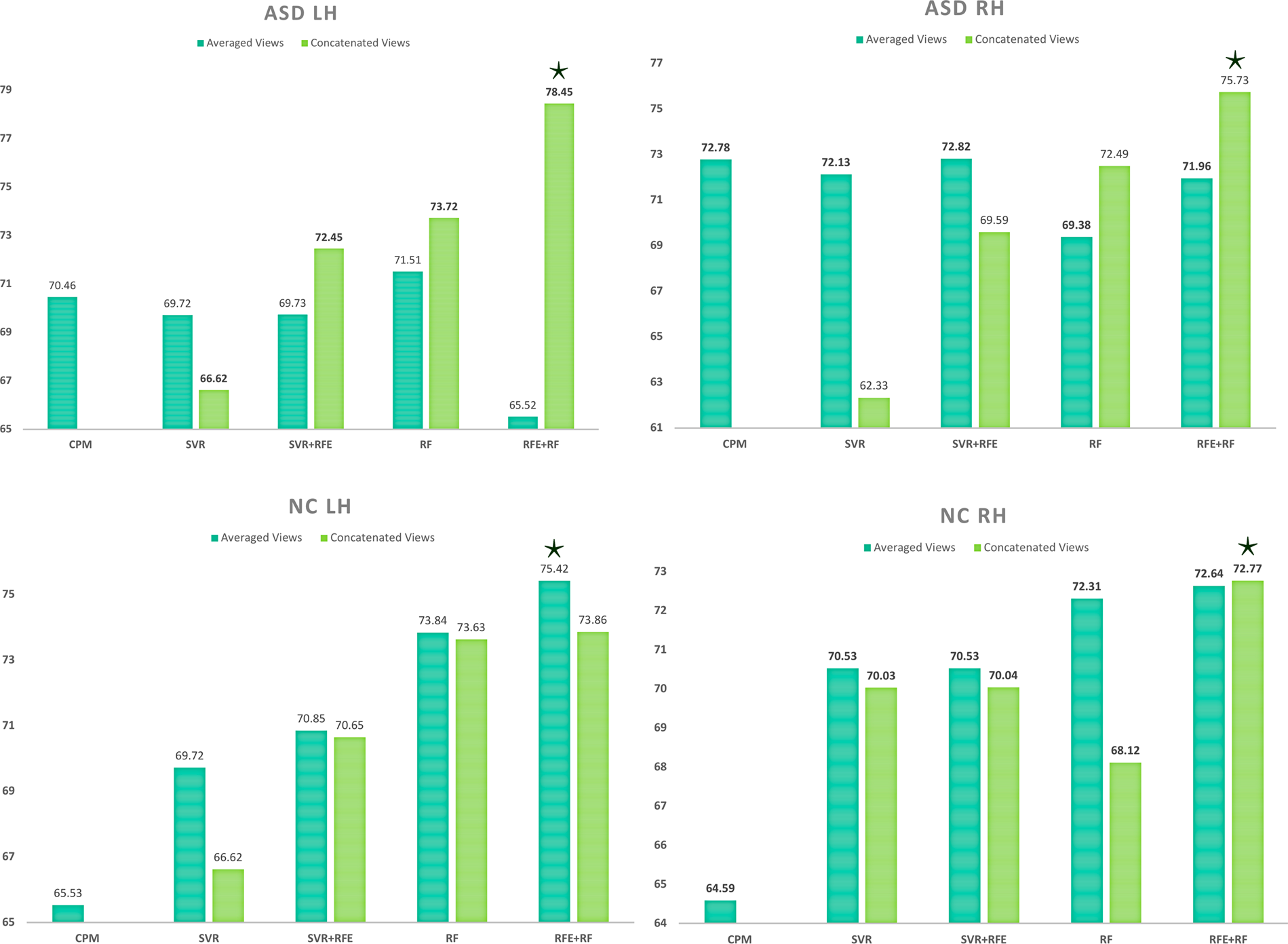 Morphological Brain Age Prediction using Multi-View Brain Networks Derived  from Cortical Morphology in Healthy and Disordered Participants |  Scientific Reports