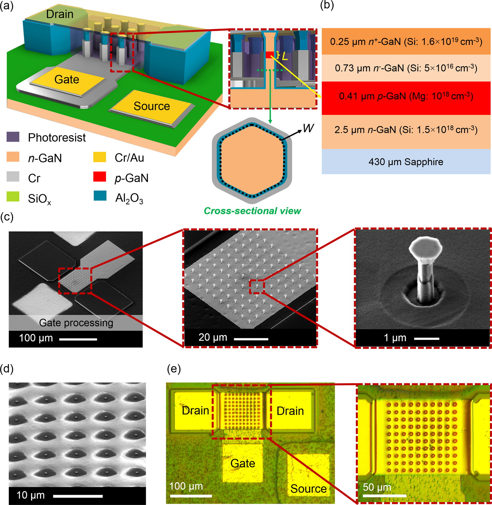 Top Down Gan Nanowire Transistors With Nearly Zero Gate Hysteresis For Parallel Vertical Electronics Scientific Reports Top Down Gan Nanowire Transistors With Nearly Zero Gate Hysteresis For Parallel Vertical Electronics Scientific Reports