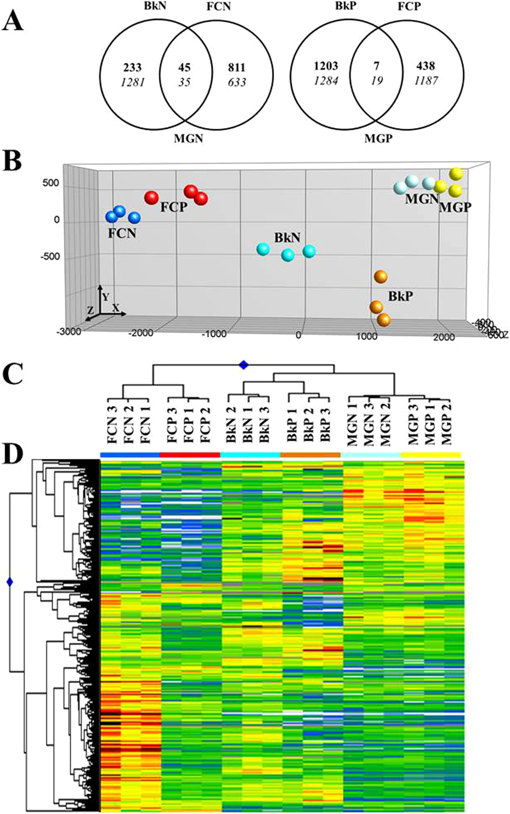 Aba Releases Findings And >> A Sweet Orange Mutant Impaired In Carotenoid Biosynthesis And Aba Releases Findings And >> A Sweet Orange Mutant Impaired In Carotenoid Biosynthesis And
