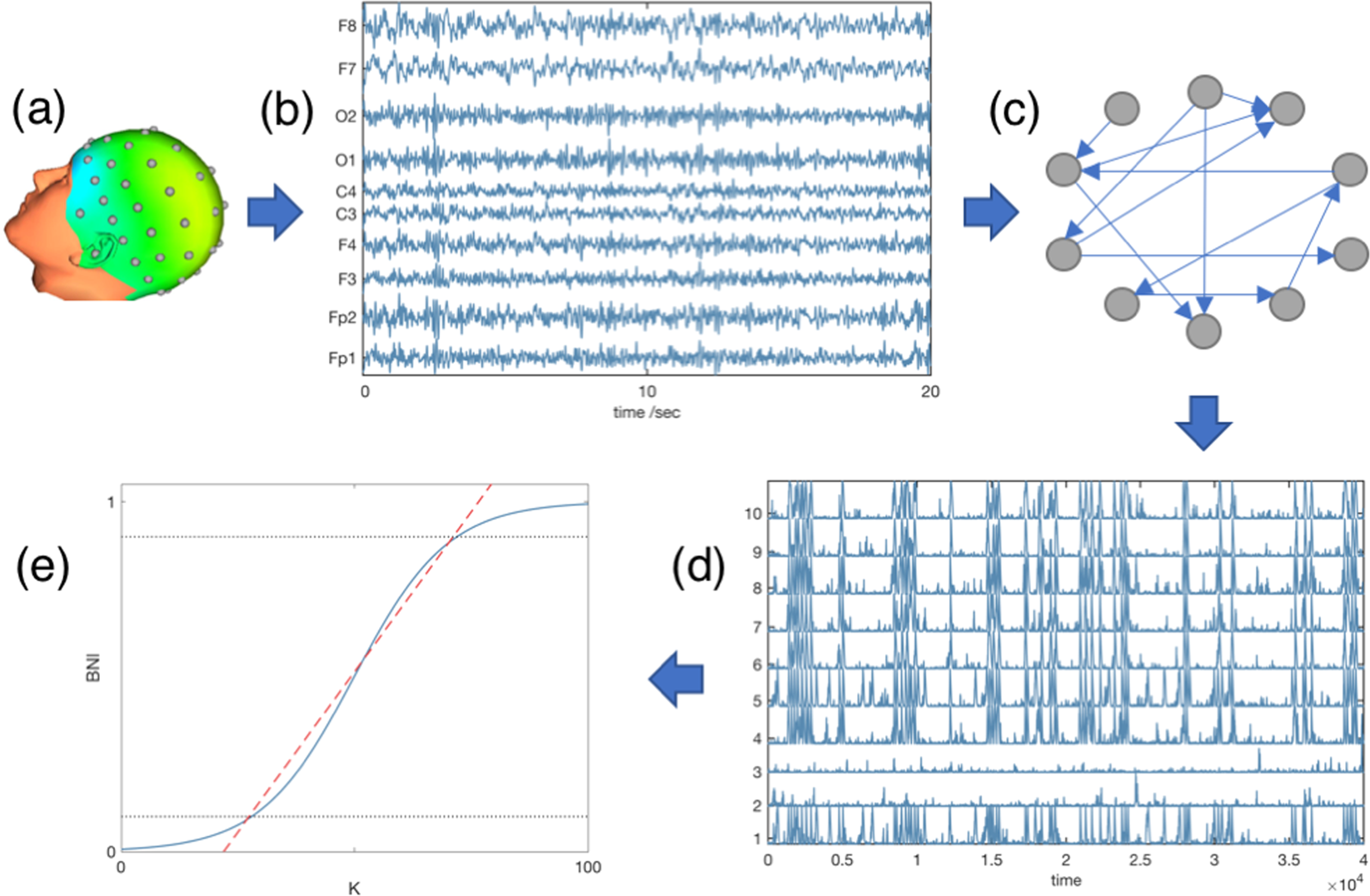 eeg interpretation eeg interpretation