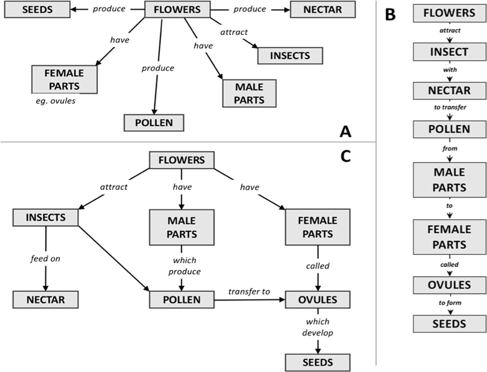 Neurocognitive Signatures of Naturalistic Reading of Scientific Texts: A  Fixation-Related fMRI Study | Scientific Reports