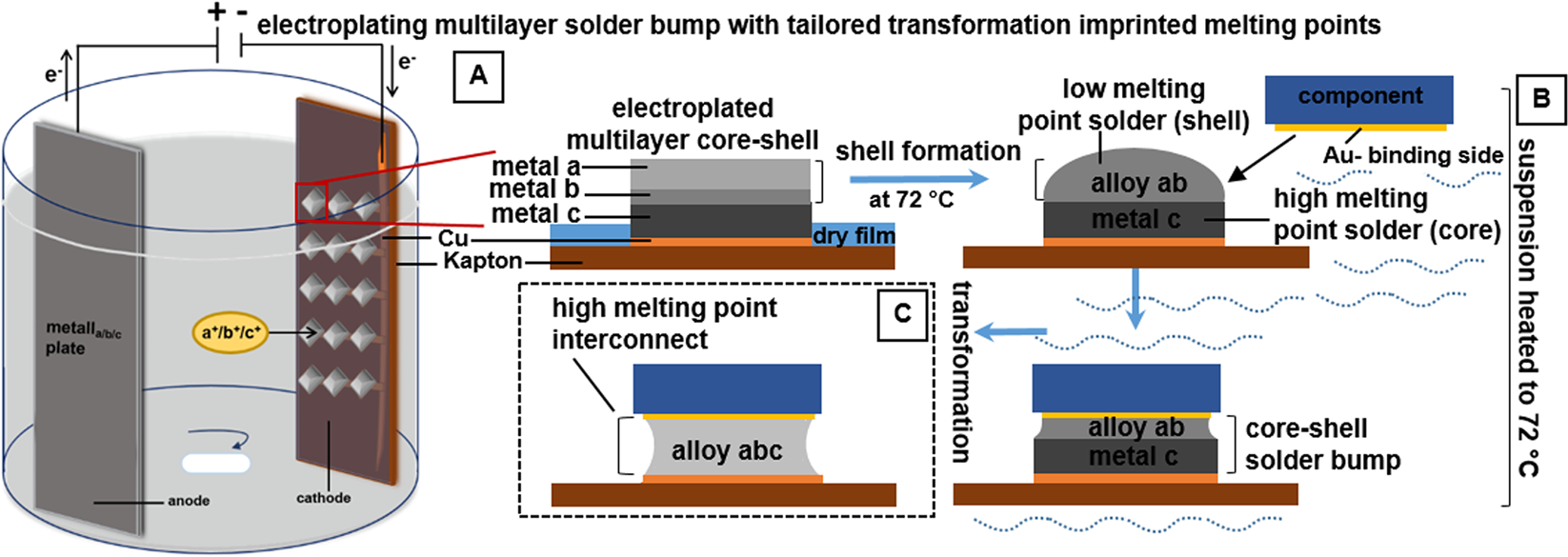 Low Melt Alloy Bismuth-Tin Balls