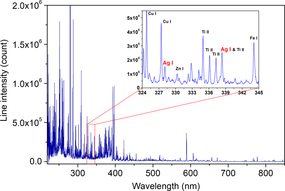 Machine Learning Allows Calibration Models to Predict Trace Element  Concentration in Soils with Generalized LIBS Spectra | Scientific Reports