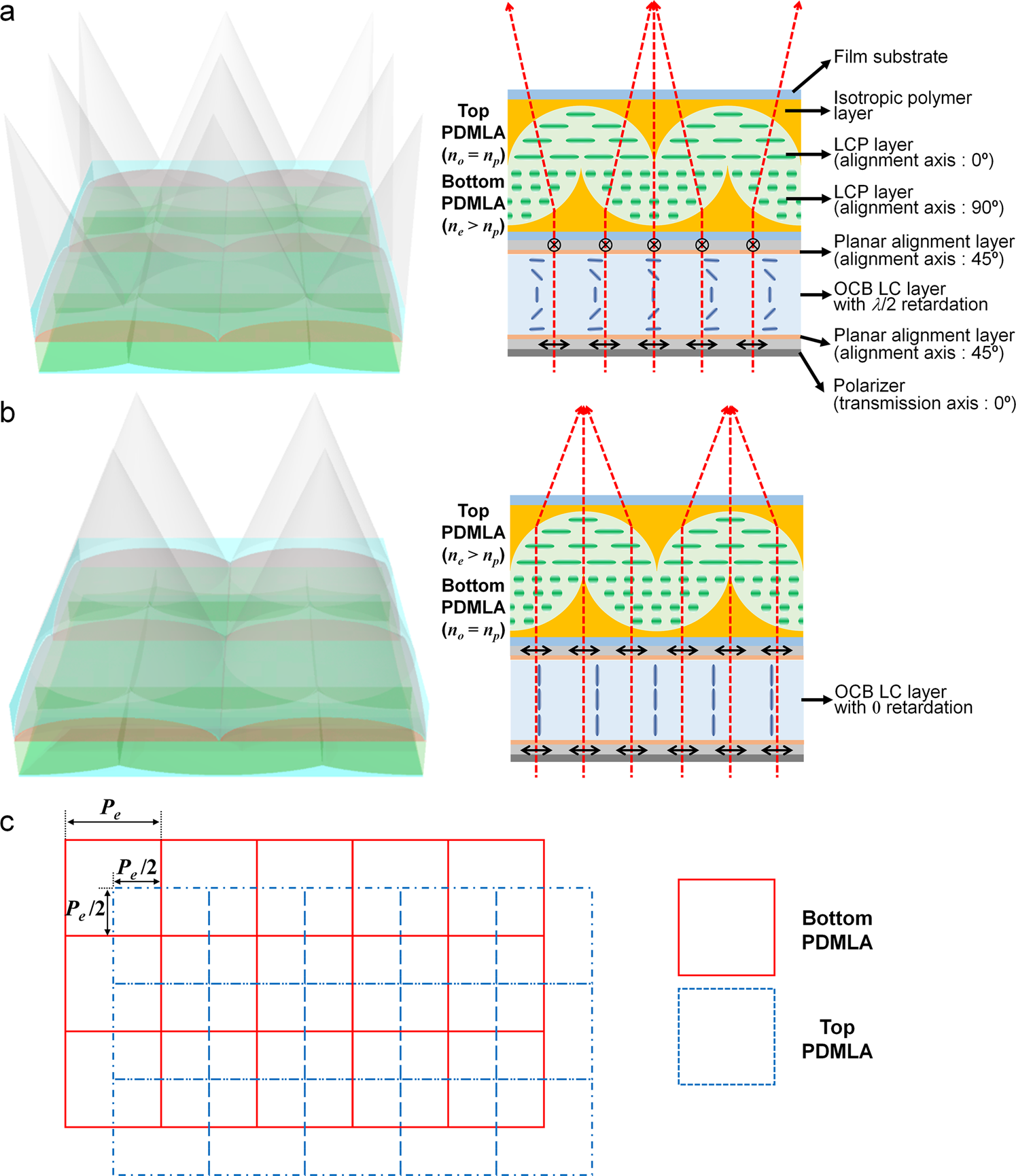 Fast-switching laterally virtual-moving microlens array for enhancing  spatial resolution in light-field imaging system without degradation of  angular sampling resolution | Scientific Reports