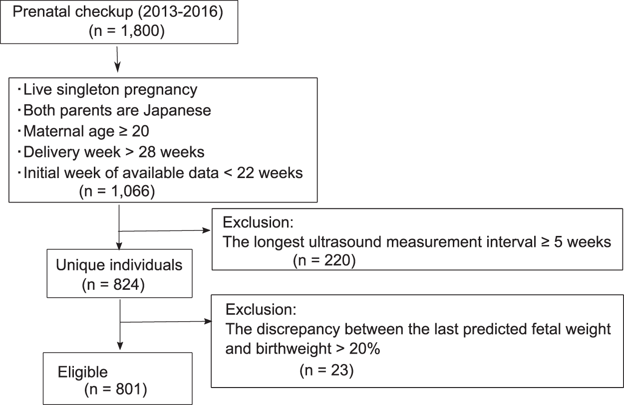 Fetal Biometry Chart Week By Week
