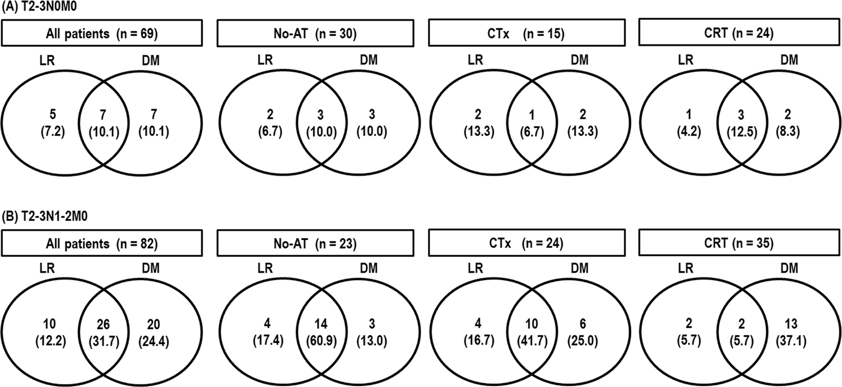 benefit of adjuvant chemoradiotherapy in resected gallbladder carcinoma scientific reports
