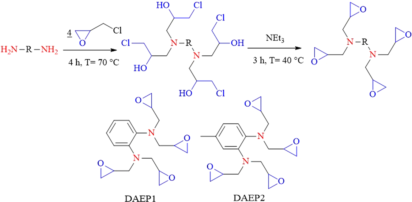 Epoxy Pre Polymers As New And Effective Materials For Corrosion Inhibition Of Carbon Steel In Acidic Medium Computational And Experimental Studies Scientific Reports