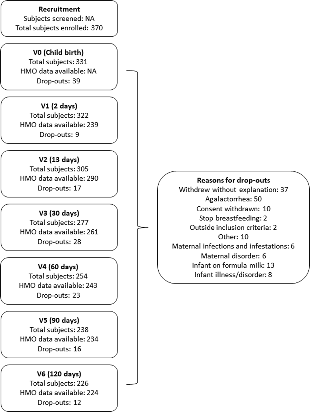 Characterization and Quantification of Oligosaccharides in Human Milk and  Infant Formula