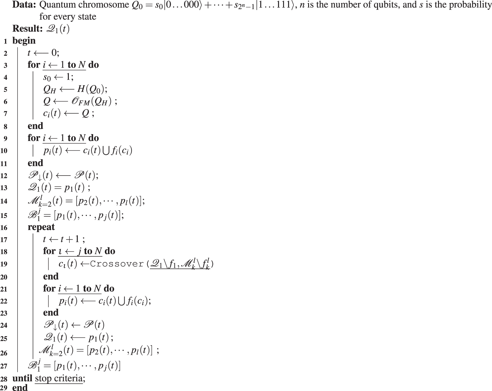 Parameter Setting in Evolutionary Algorithms