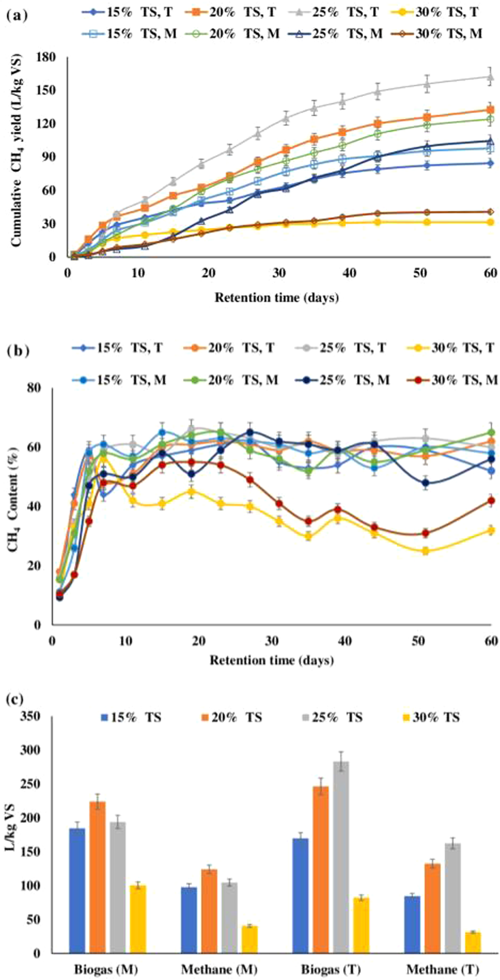 Biogas production through anaerobic co-digestion of rice husk and