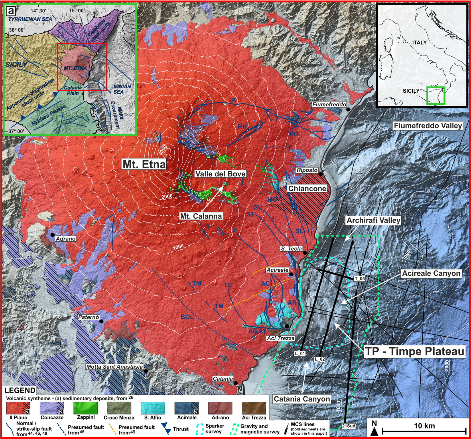 Time and space scattered volcanism of Mt. Etna driven by strike-slip  tectonics | Scientific Reports