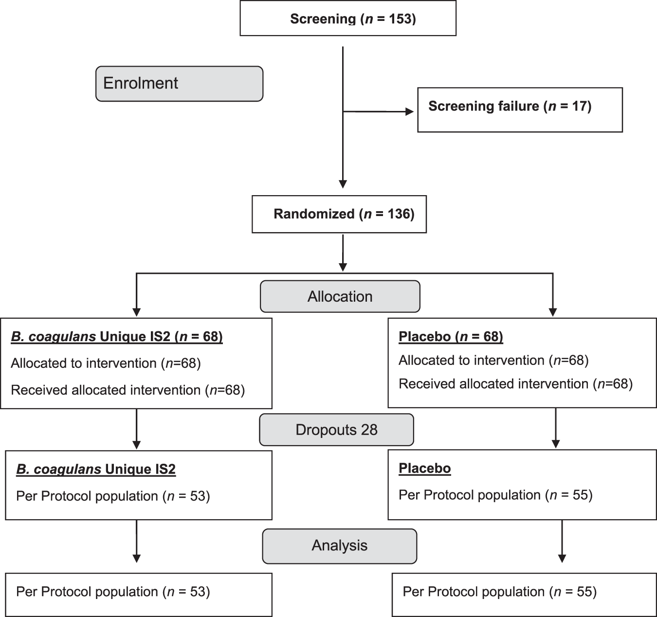 Pathophysiology Of Diarrhoea In Flow Chart