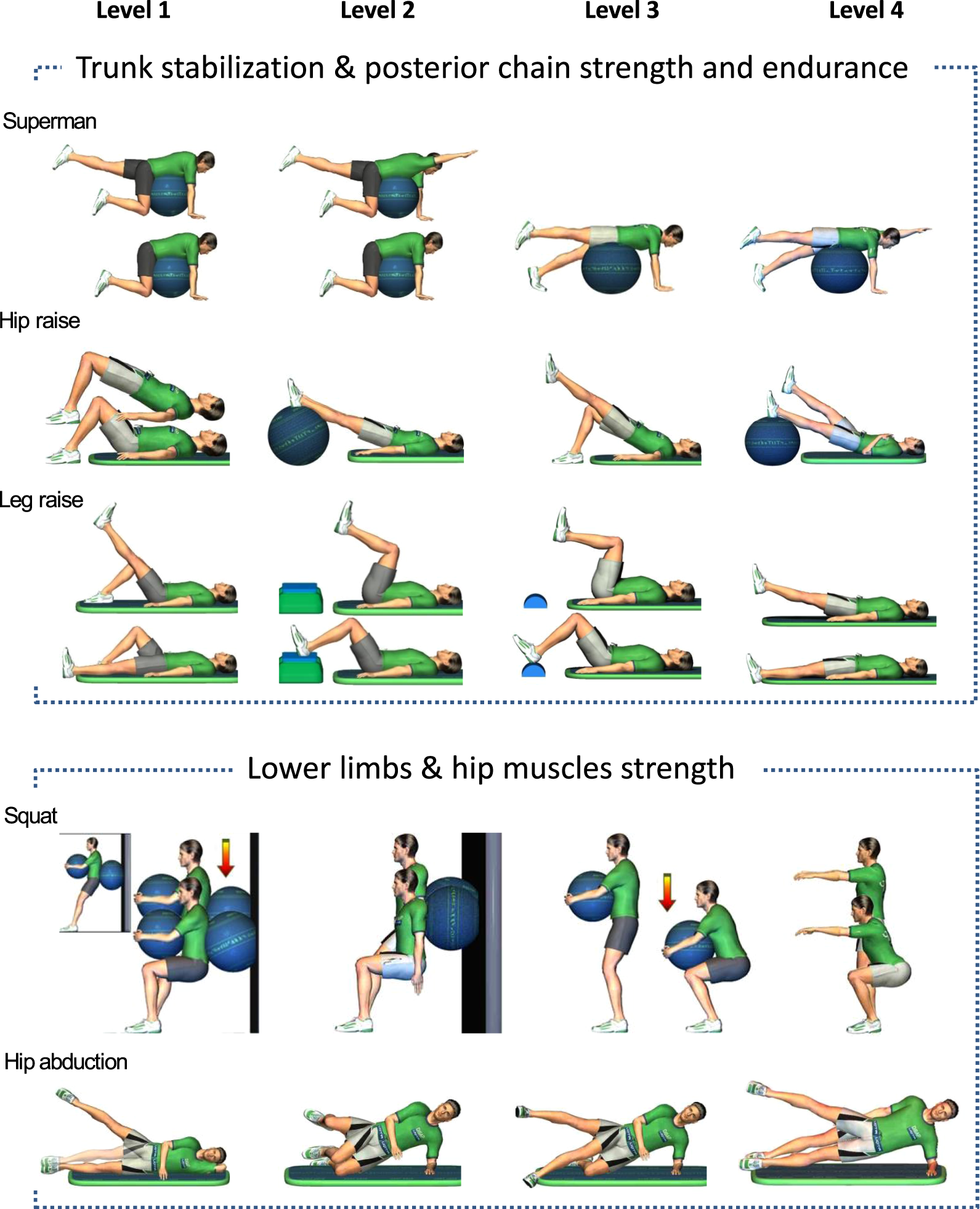 Feasibility of conducting an active exercise prehabilitation program in  patients awaiting spinal stenosis surgery: a randomized pilot study