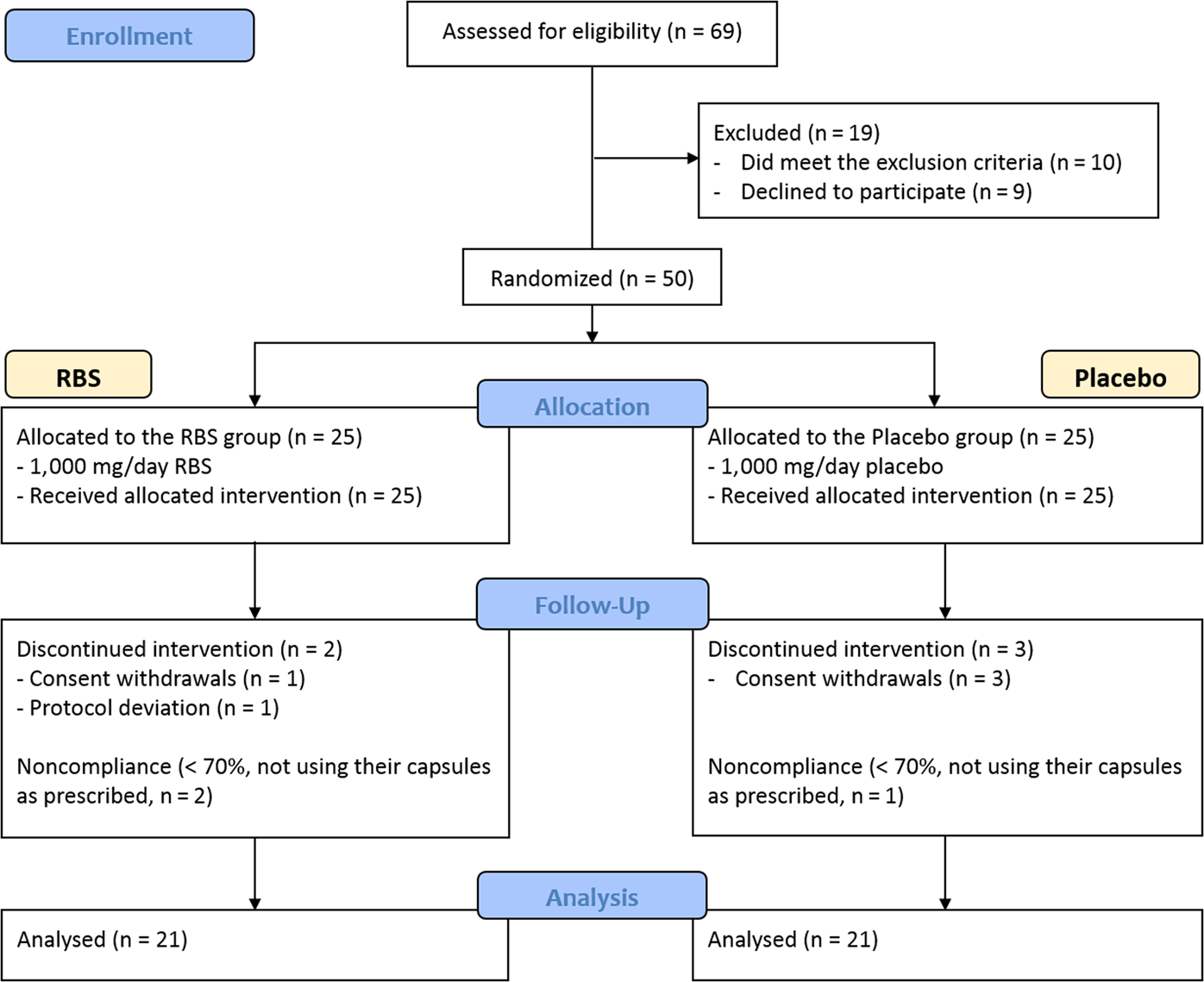 Sleep Study Chart