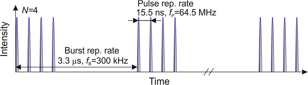 How to calculate laser pulse energy