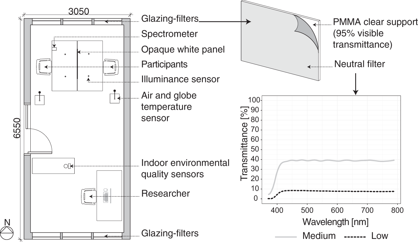 Daylight Affects Human Thermal Perception Scientific Reports