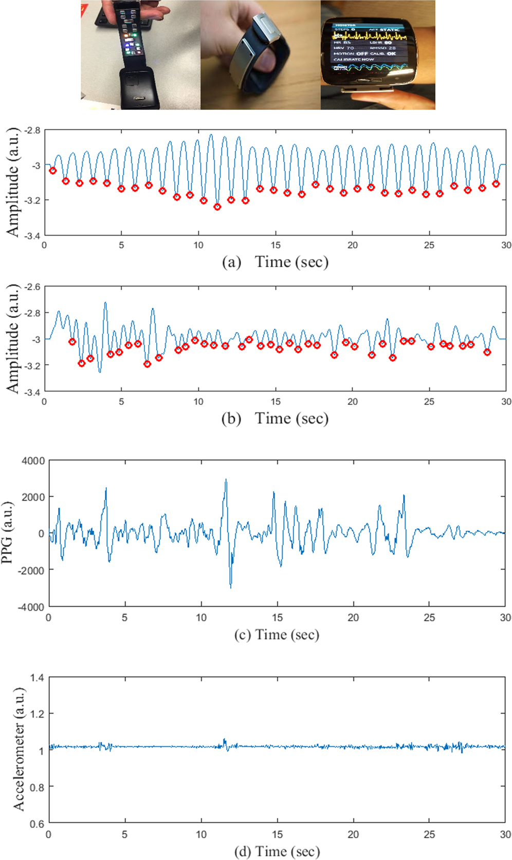 Bpm To Mph Conversion Chart